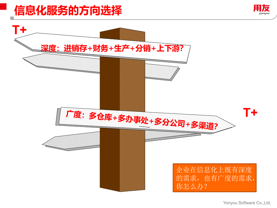 T+目标客户在哪里？_第3页