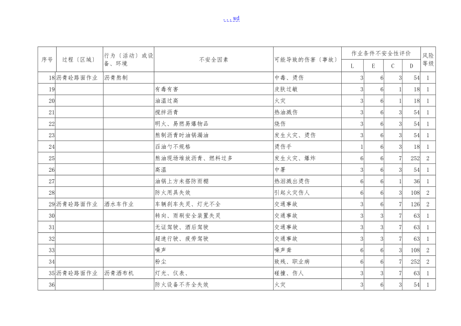 不安全因素辨识和风险评价表公司_第2页