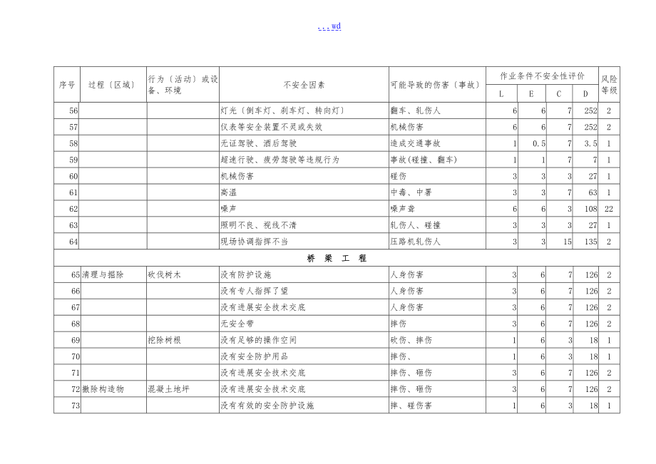 不安全因素辨识和风险评价表公司_第4页