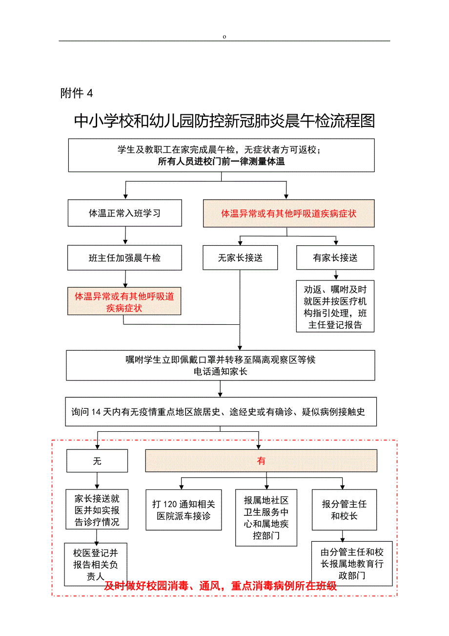 江西中小学校和幼儿园防控新冠肺炎晨午检流程图_第1页