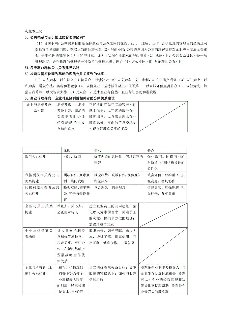 商业伦理导论简答题库_第4页