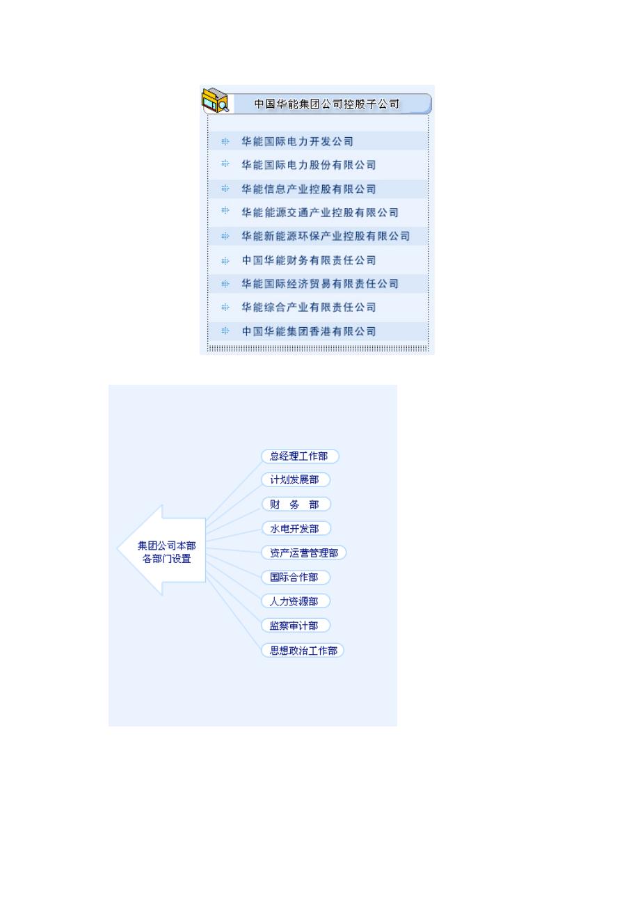 中国华能集团公司_第3页