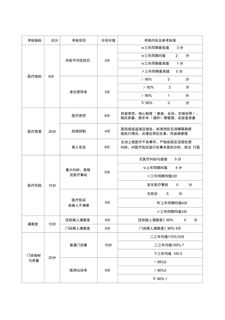 北京协和医院规章制度汇编之综合绩效考核办法_第1页