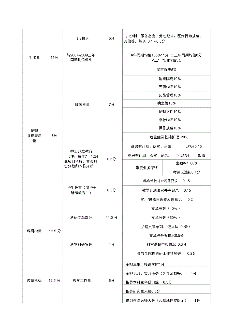 北京协和医院规章制度汇编之综合绩效考核办法_第2页