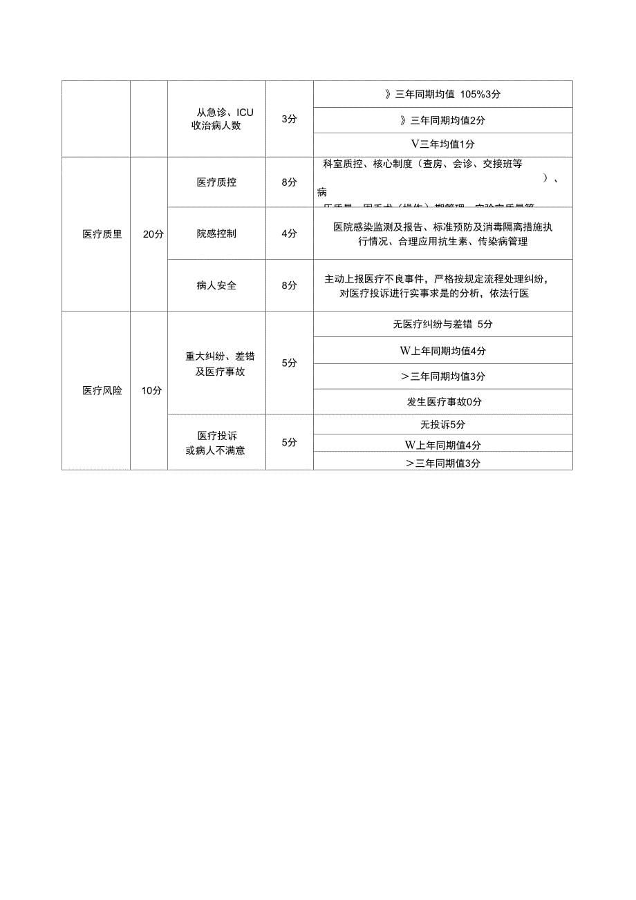 北京协和医院规章制度汇编之综合绩效考核办法_第5页