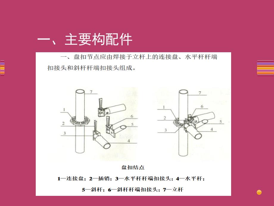 盘扣式脚手架内部培训_第3页