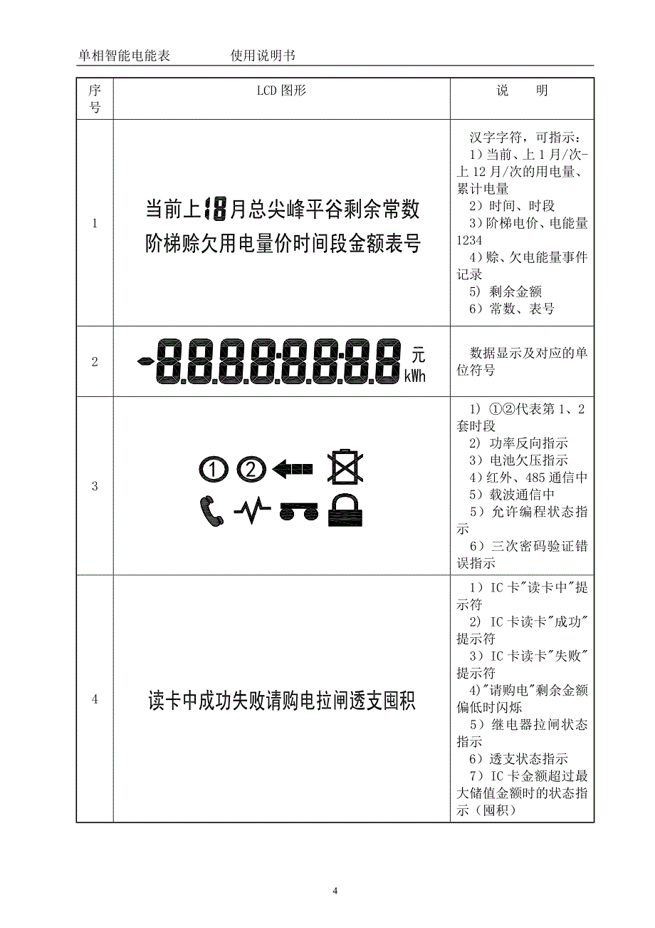 单相智能电能表说明书.doc_第5页