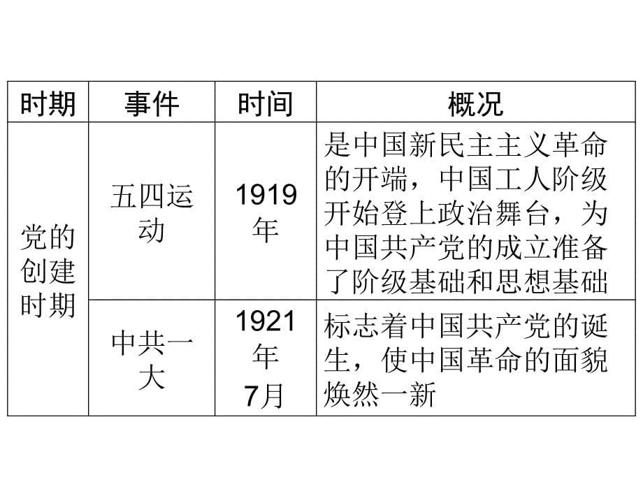 第2轮第1部分专题3_第5页