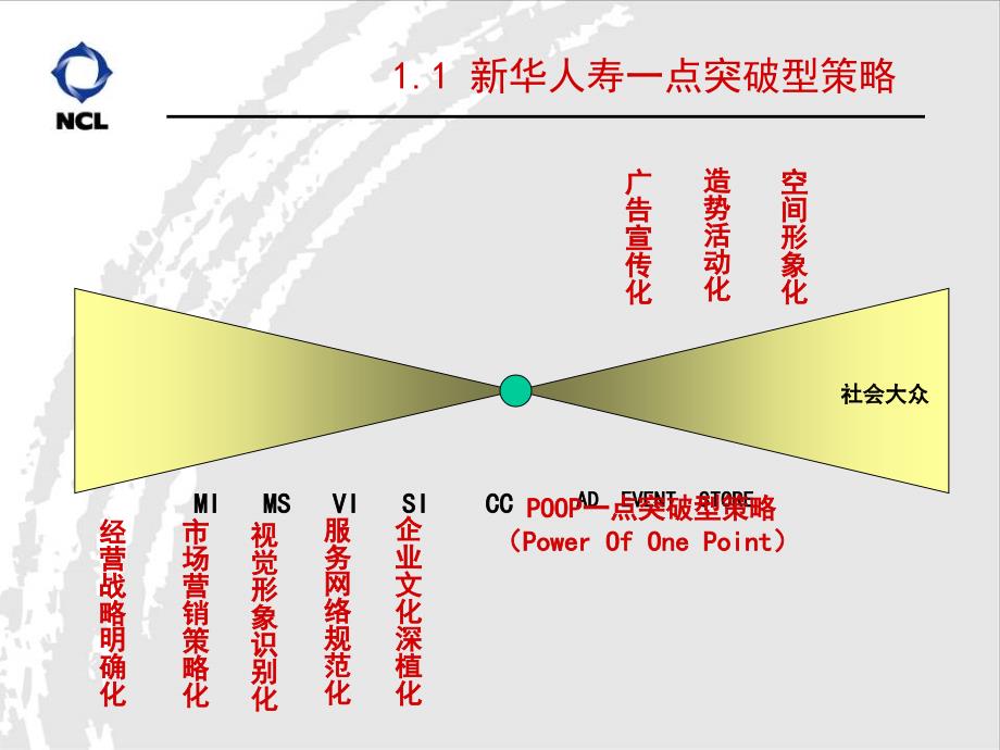 新华人寿VI体系培训讲义_第4页