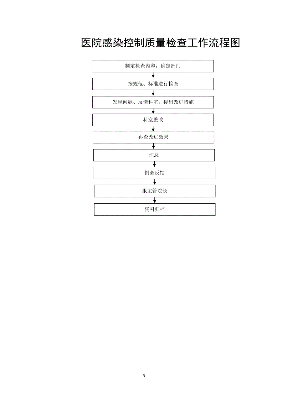 人民医院感控办工作流程图汇编.doc_第3页