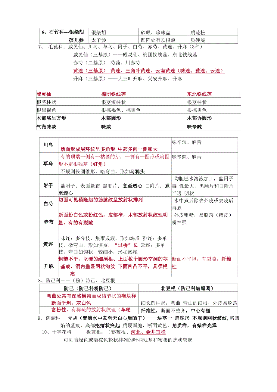 根及根茎类断面汇总_第2页