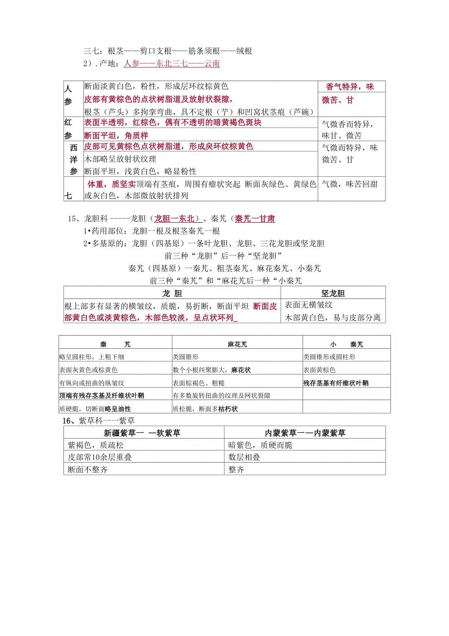 根及根茎类断面汇总_第4页