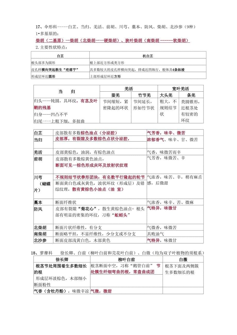 根及根茎类断面汇总_第5页