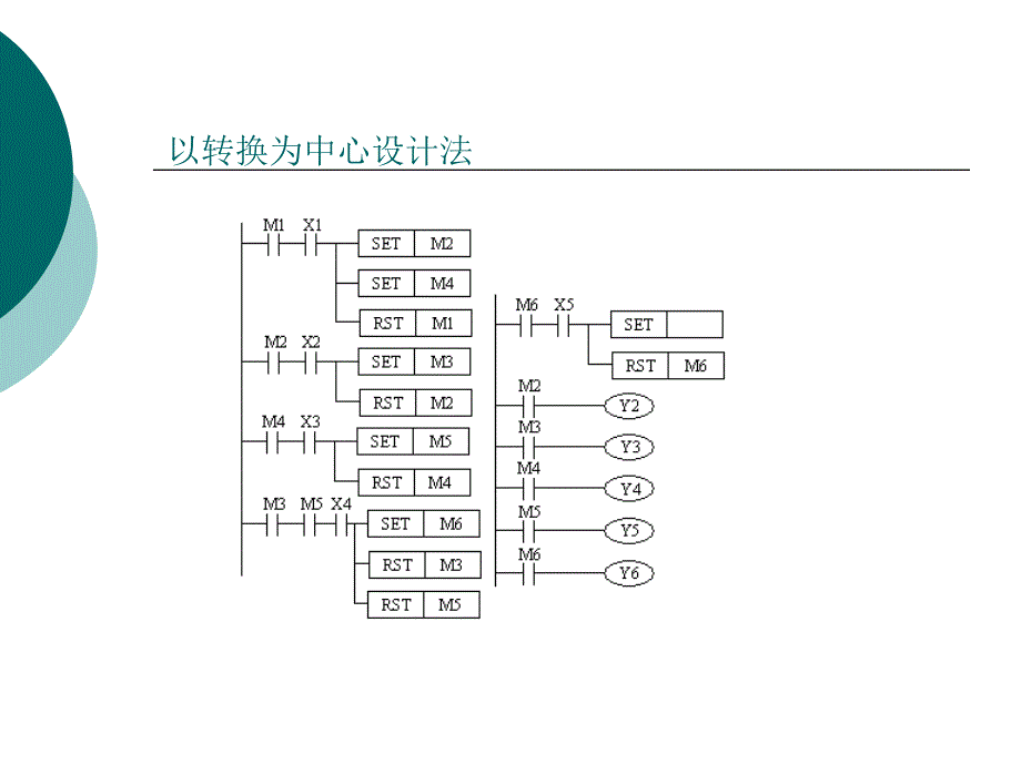 教学课件第十三讲顺序功能图的编程方法_第4页