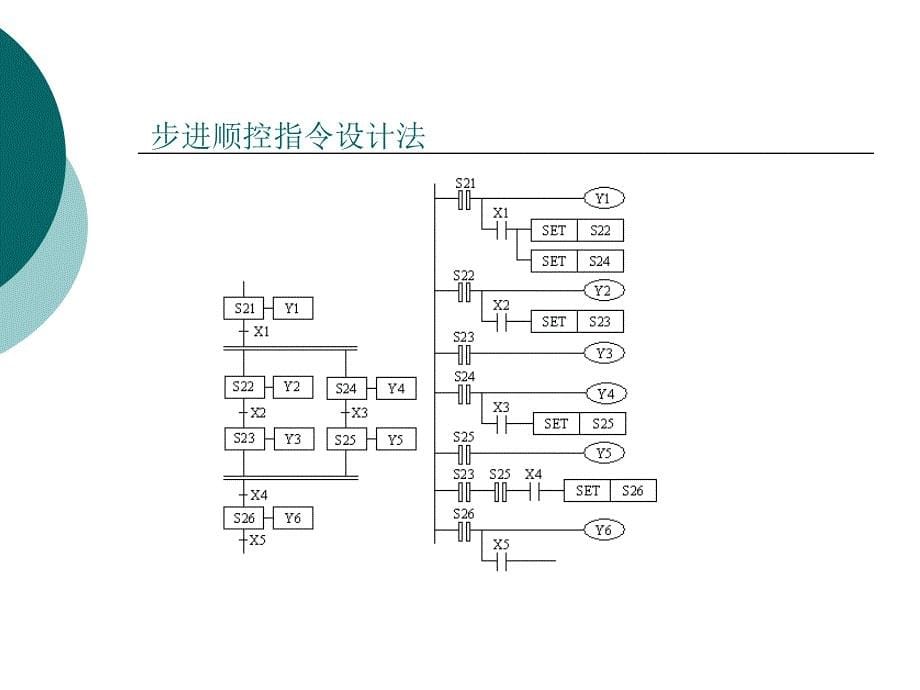 教学课件第十三讲顺序功能图的编程方法_第5页