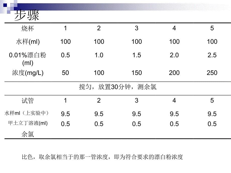 实验三饮用水消毒法_第5页