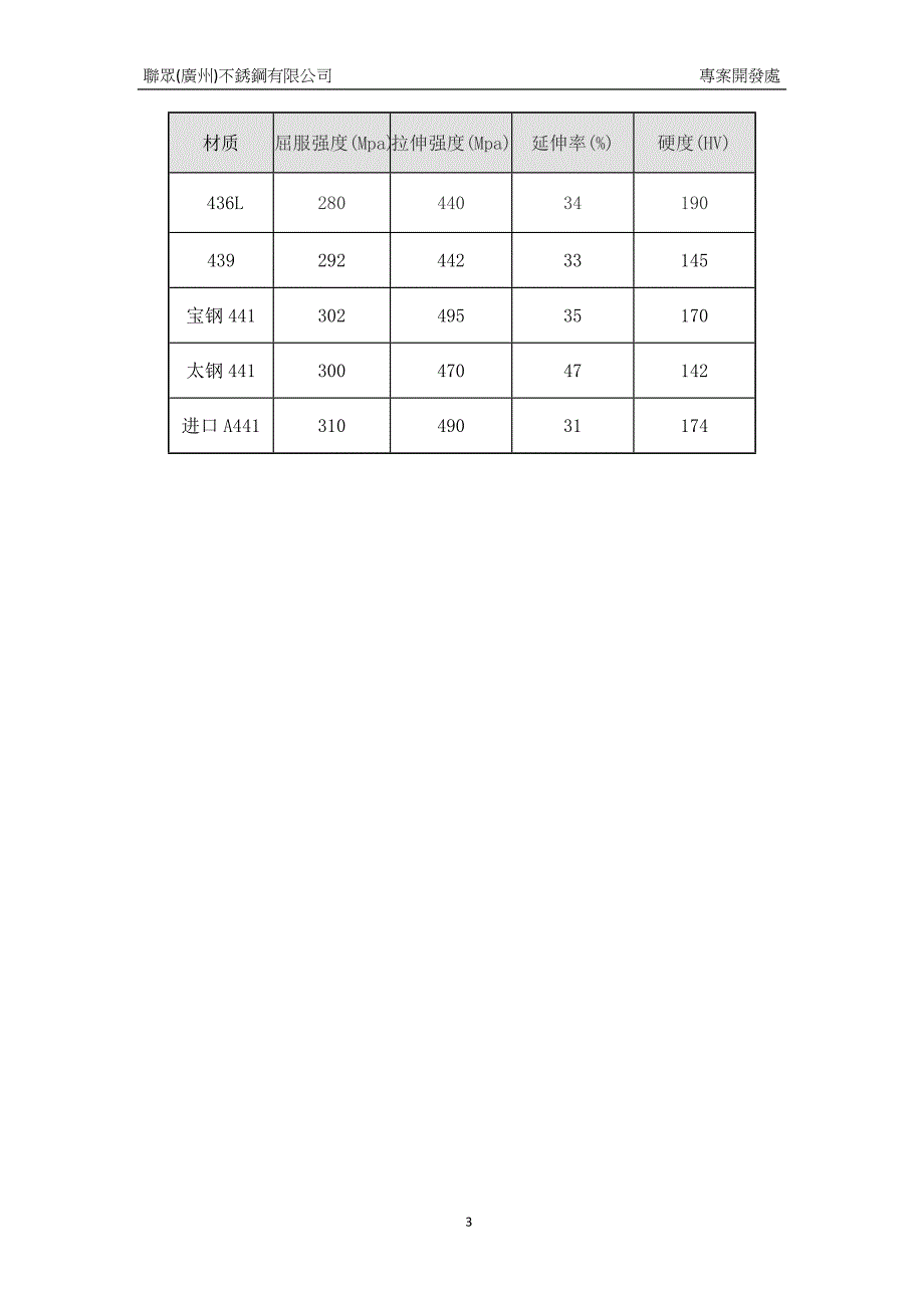 441不锈钢简析.doc_第3页