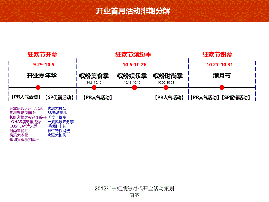 长虹缤纷时代开业活动策划简案课件_第2页