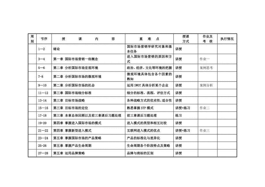 国际市场营销教案_第3页