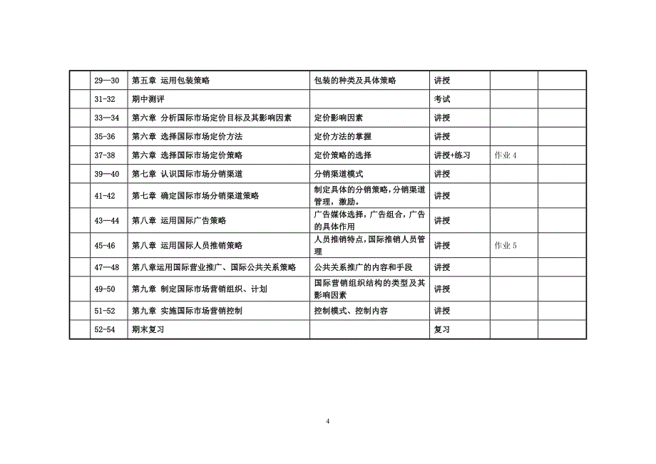 国际市场营销教案_第4页