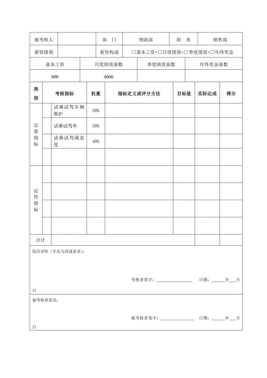 岗位说明——试驾专员.docx_第3页