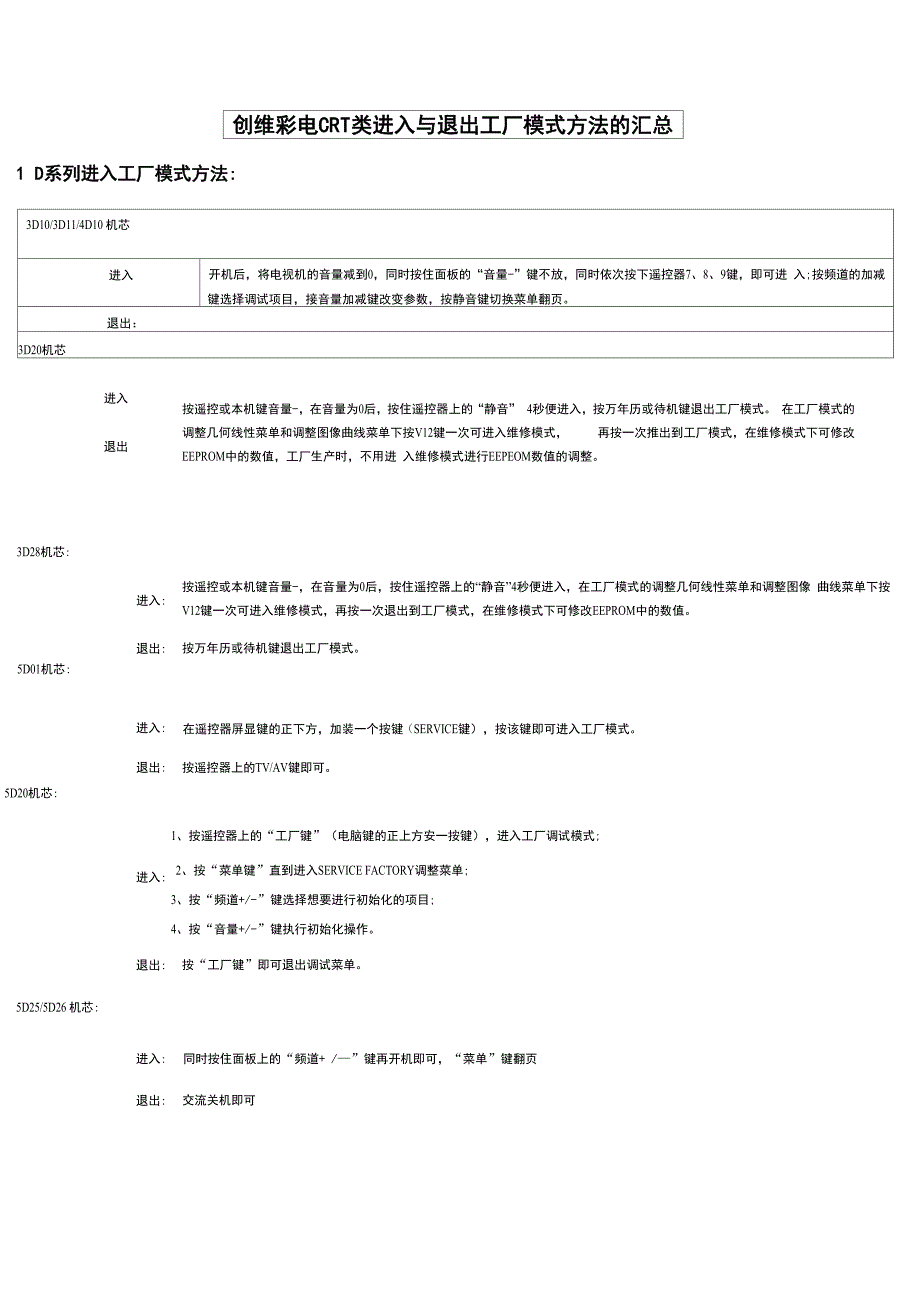 创维彩电CRT类进入与退出工厂模式方法的汇总_第1页