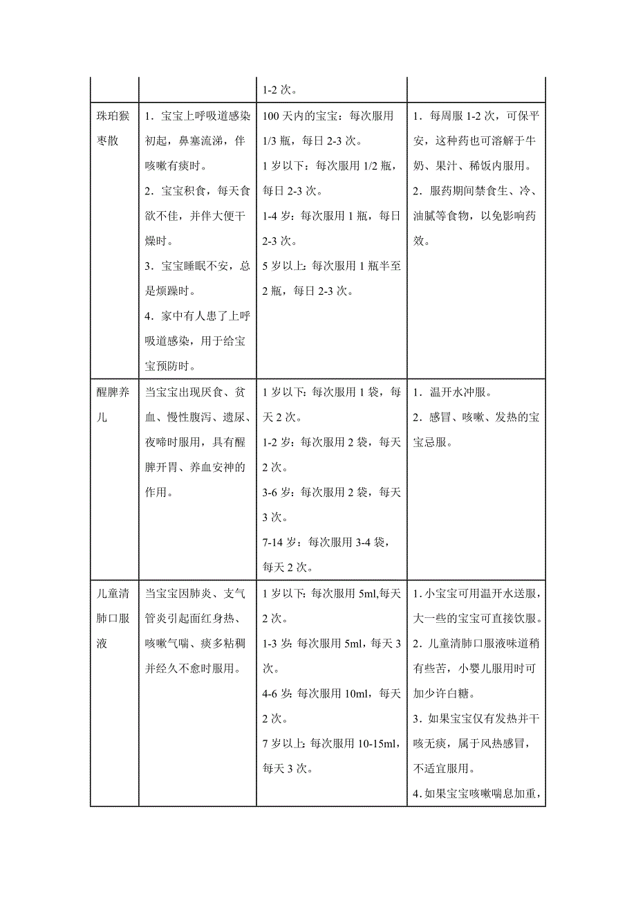 宝宝居家常备药.doc_第2页