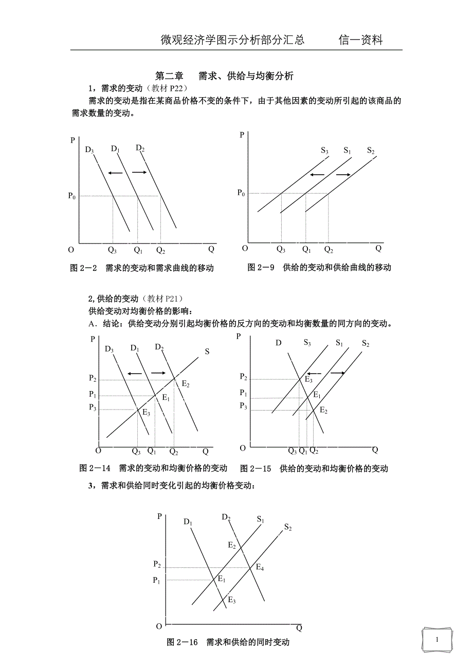 微观经济学图示分析汇总1_第1页