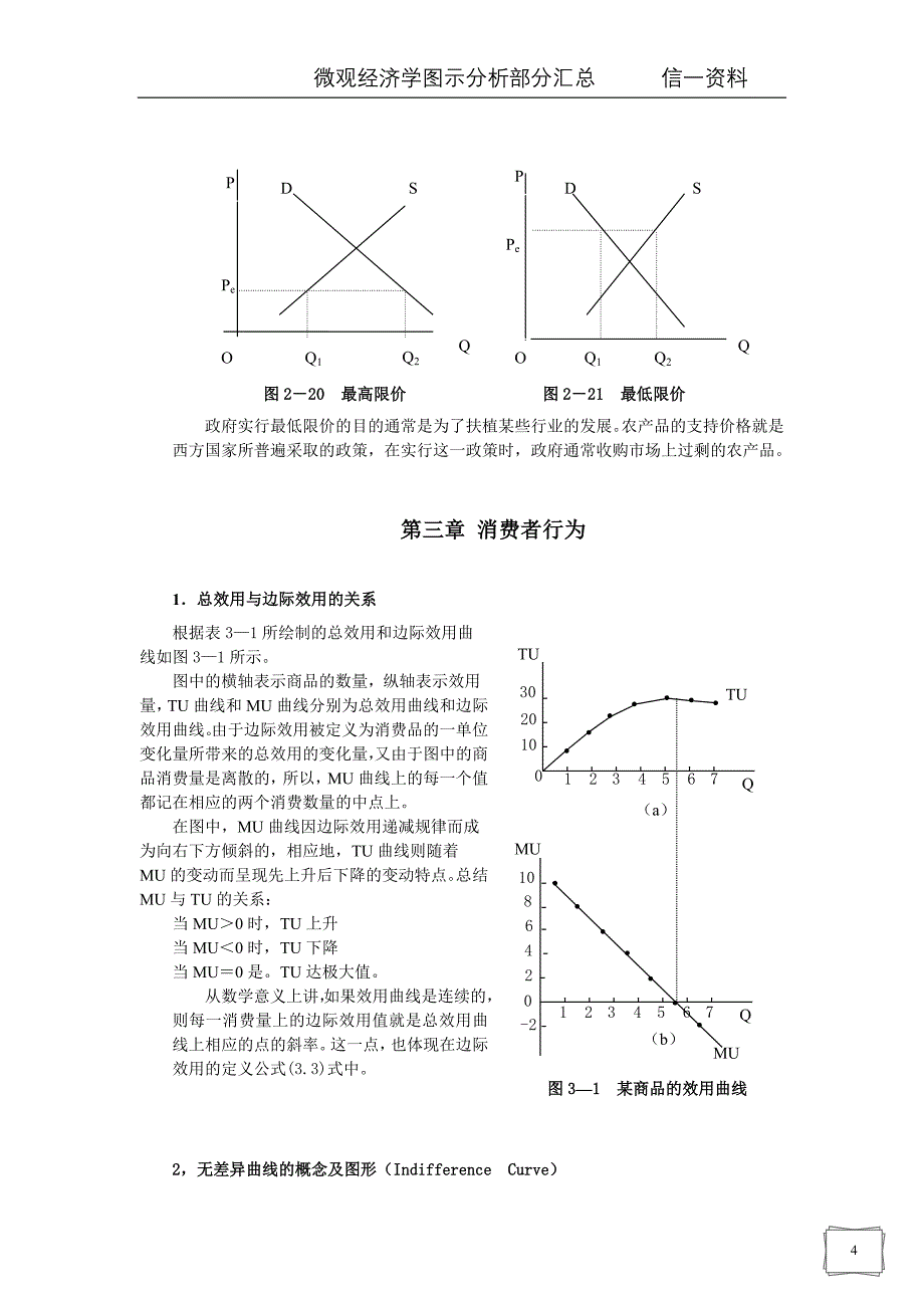 微观经济学图示分析汇总1_第4页