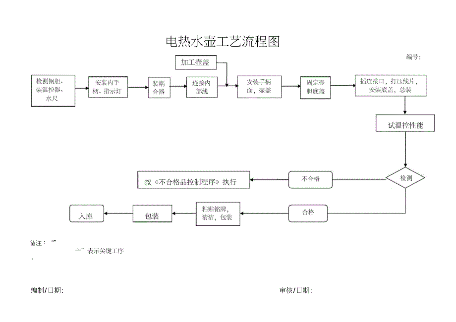 工艺流程电热水壶工艺流程图_第1页