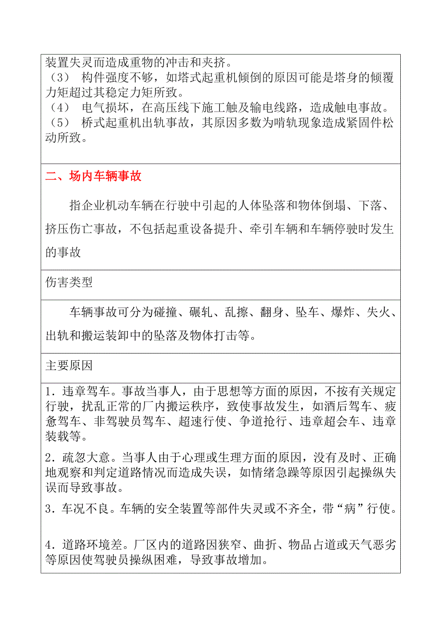 各类事故风险识别卡_第3页