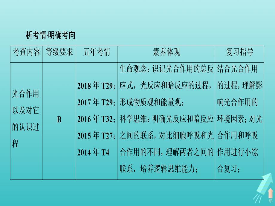 江苏省高考生物大一轮复习第3单元第3讲光合作用及其与细胞呼吸的关系课件_第3页