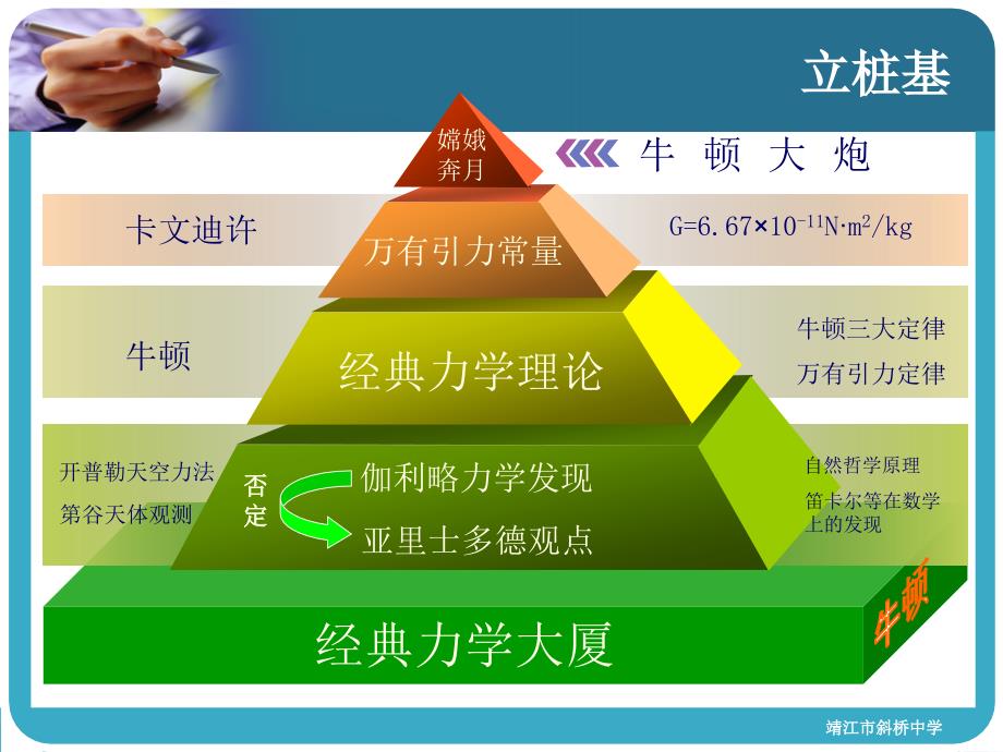 中学物理这张网(09.8)_第4页