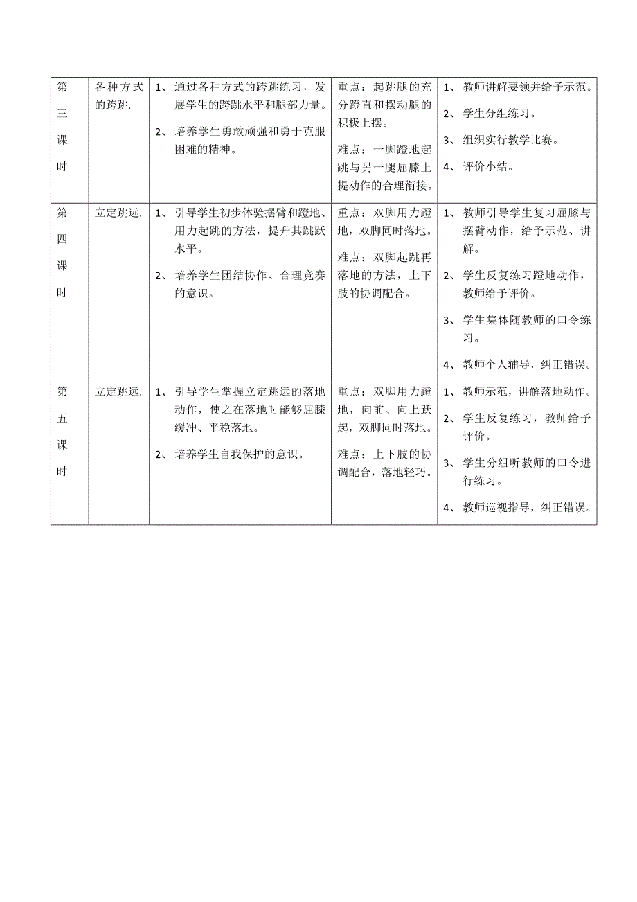 跳跃单元计划（蹲跳起）_第2页