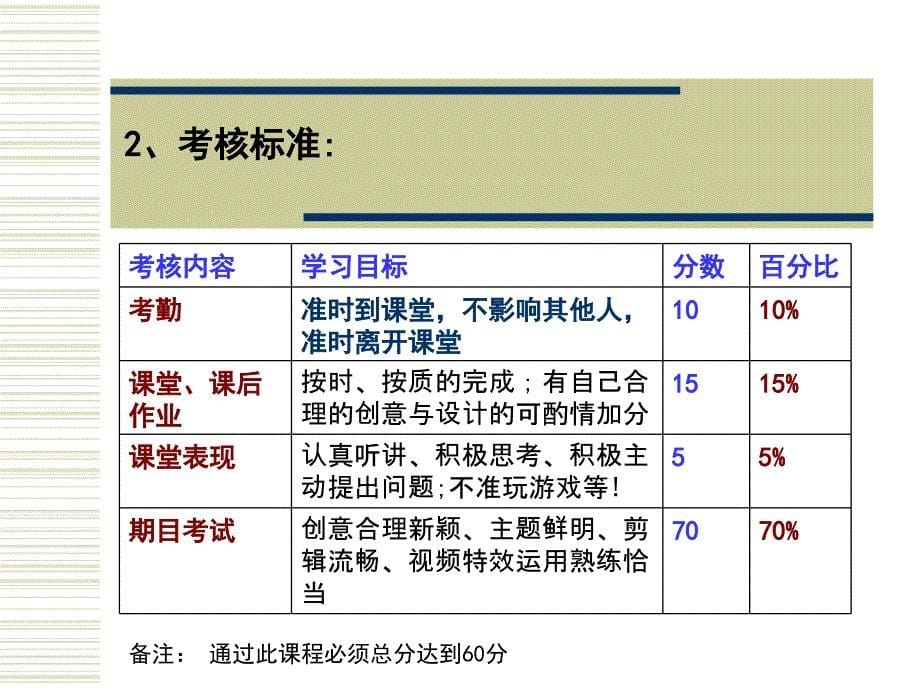 Aftereffects软件应用课件1_第5页