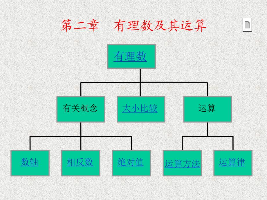 有理数复习+_第1页