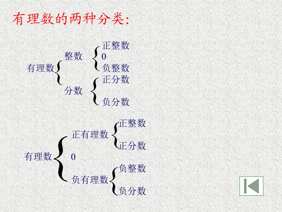 有理数复习+_第2页