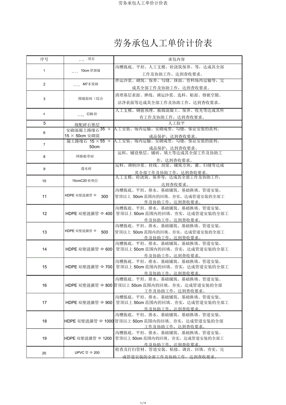 劳务承包人工单价计价表.doc_第1页