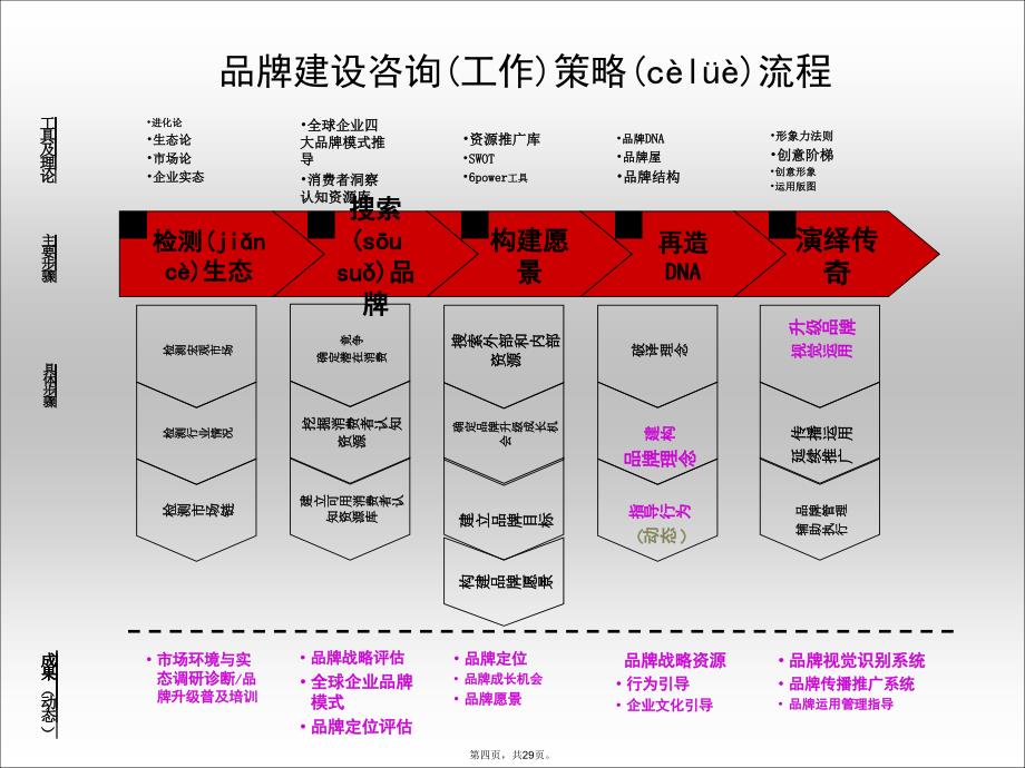 企业品牌建设规划说课材料_第4页