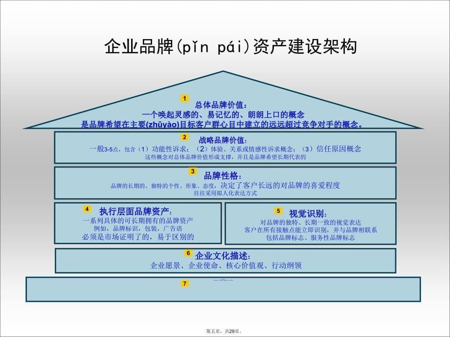 企业品牌建设规划说课材料_第5页