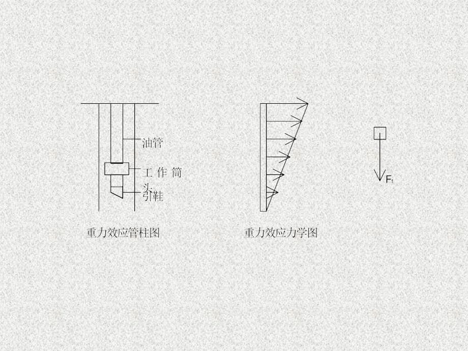 完井管柱受力分析课件_第5页