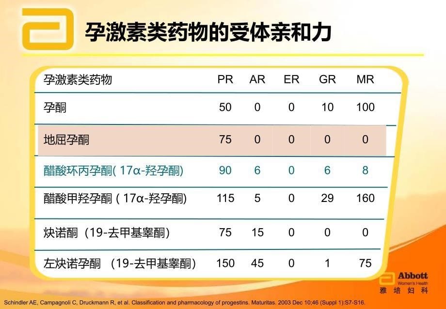 达芙通介绍Final_第5页