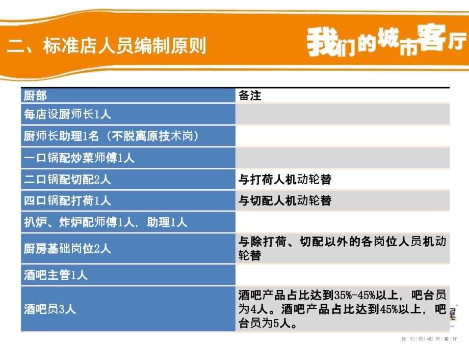 [ 餐厅员工管理]ppt课件_第5页