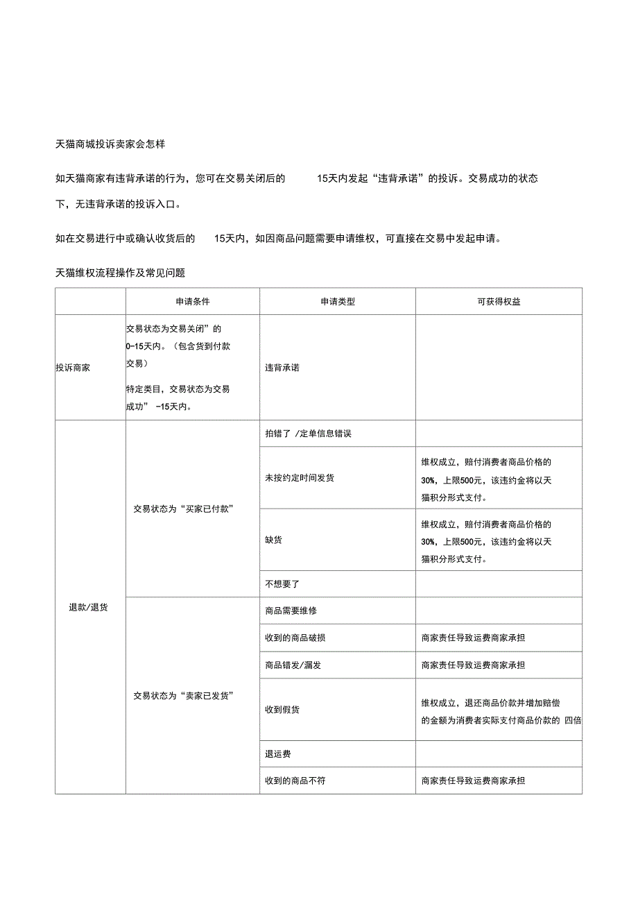 天猫商城投诉卖家会怎样_第1页