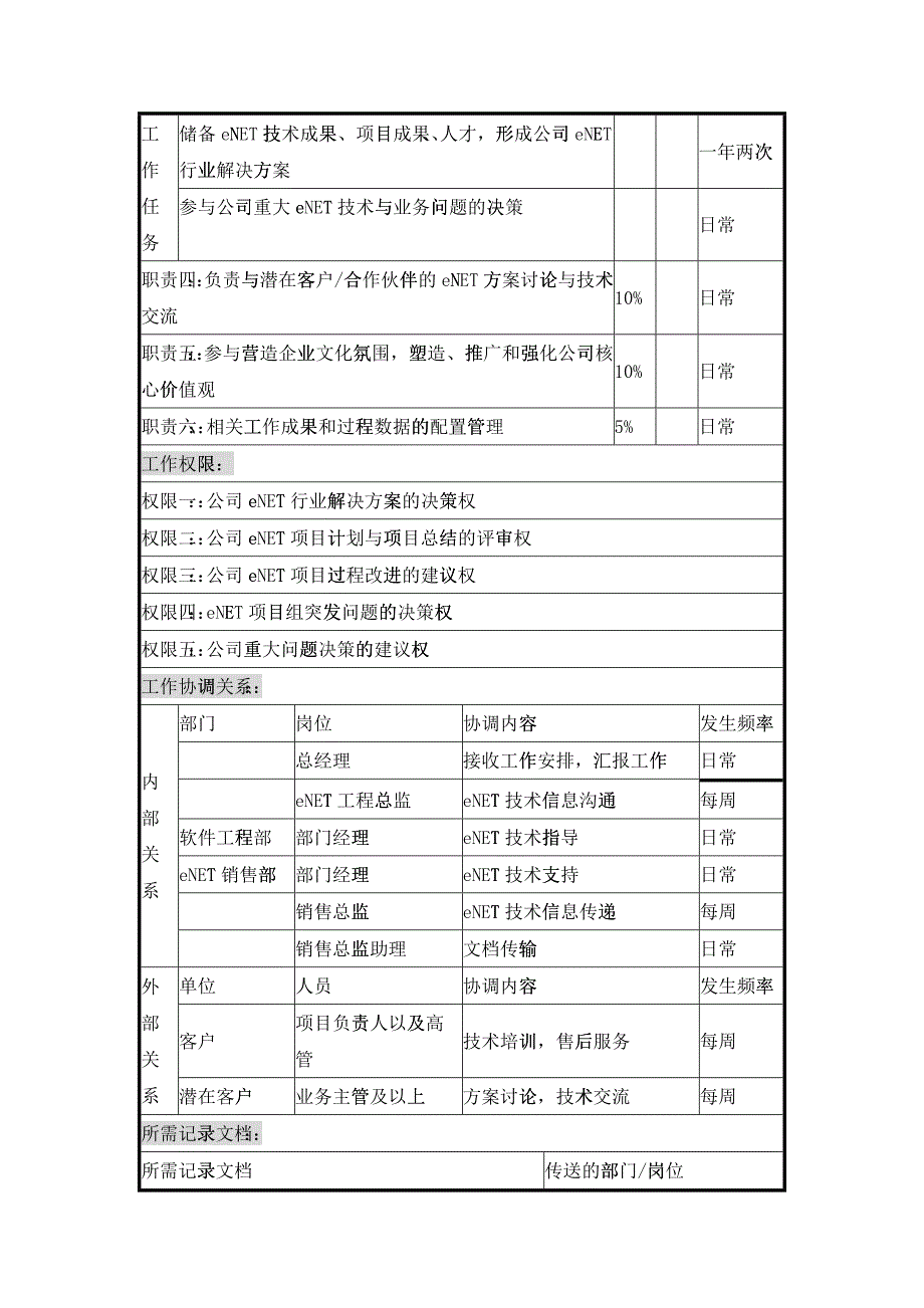 UNIDA信息产业公司eNET总监职位说明书_第2页