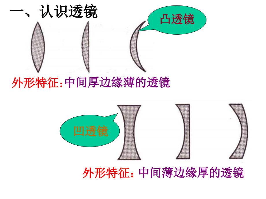 人教版《51透镜》课时一课件_第4页