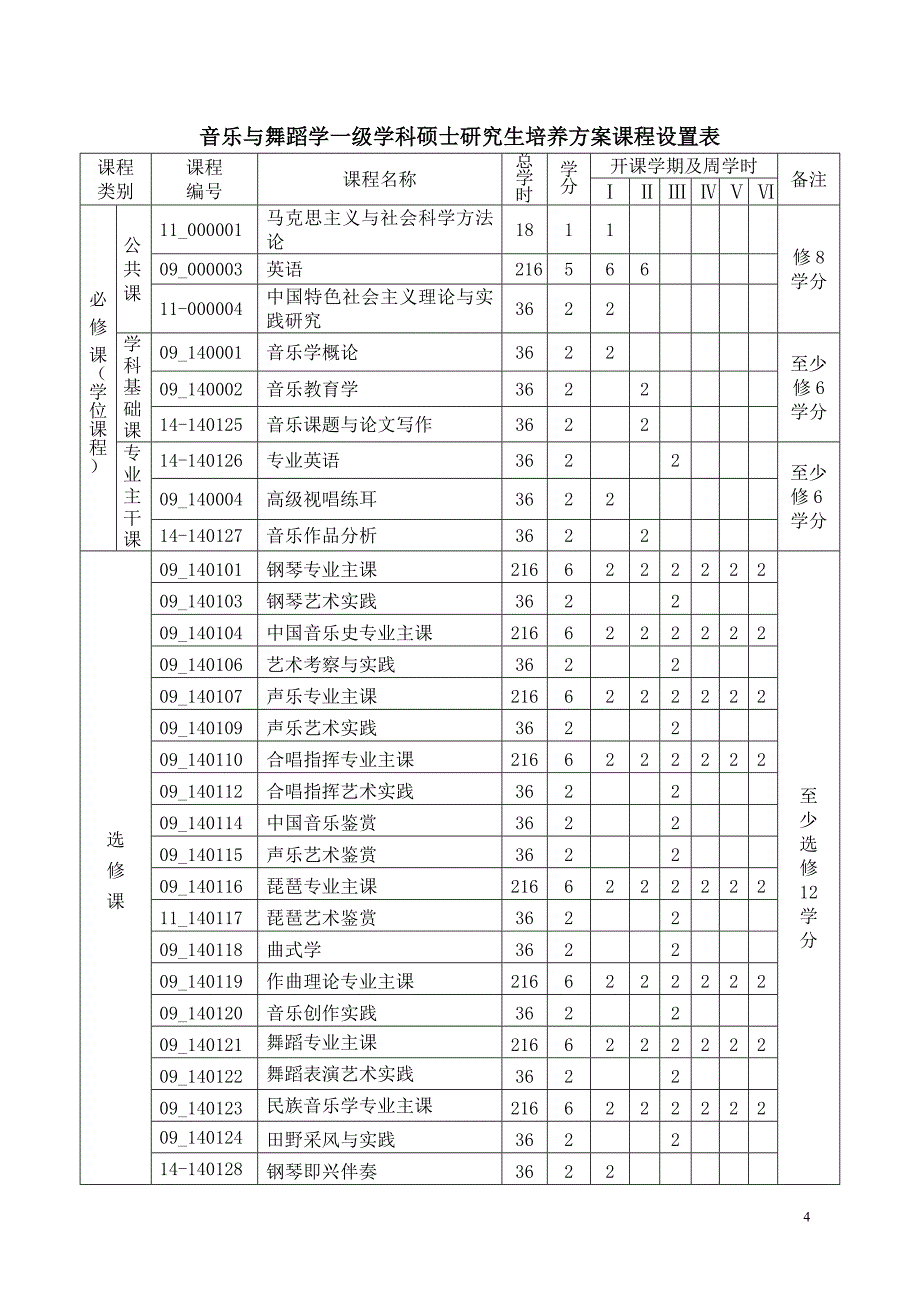 2395086240音乐与舞蹈学一级学科硕士研究生培养方案_第4页