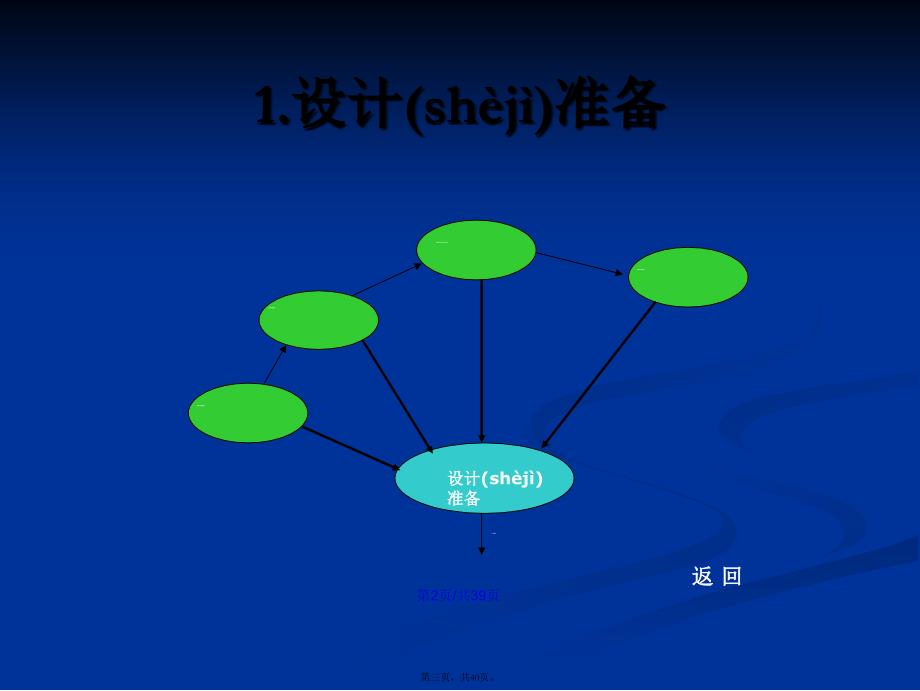 ProE模块在产品设计流程的应用学习教案_第3页