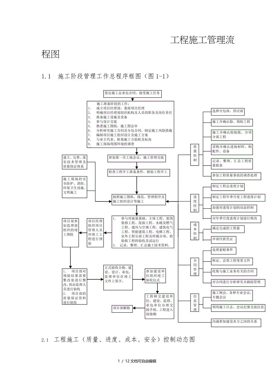 工程施工管理流程图-经典_第1页