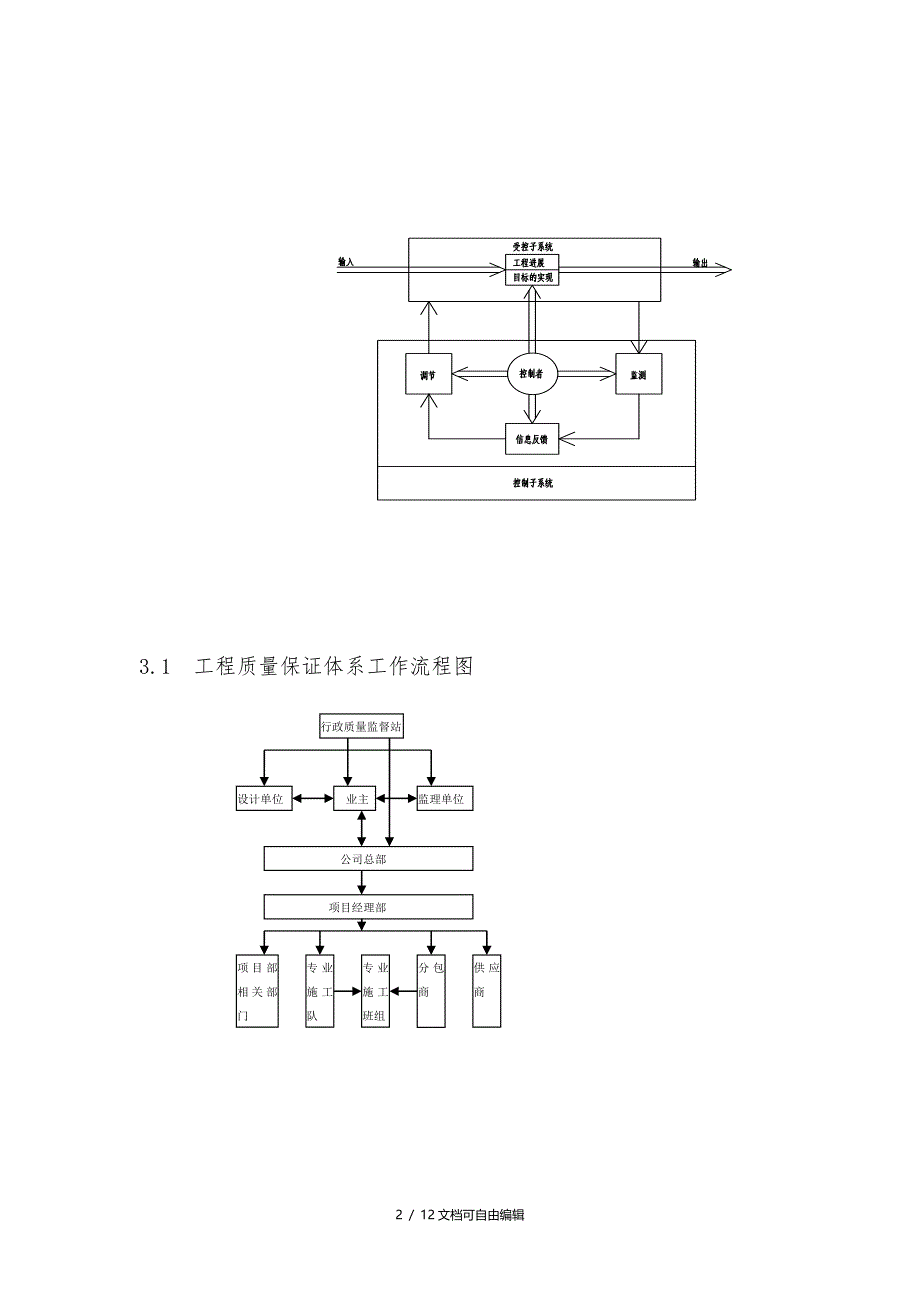 工程施工管理流程图-经典_第2页